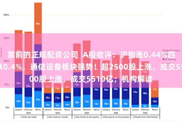 靠前的正规配资公司  A股收评：沪指涨0.44%四连阳，创业板指跌0.4%，通信设备板块强势！超2500股上涨，成交5510亿；机构解读