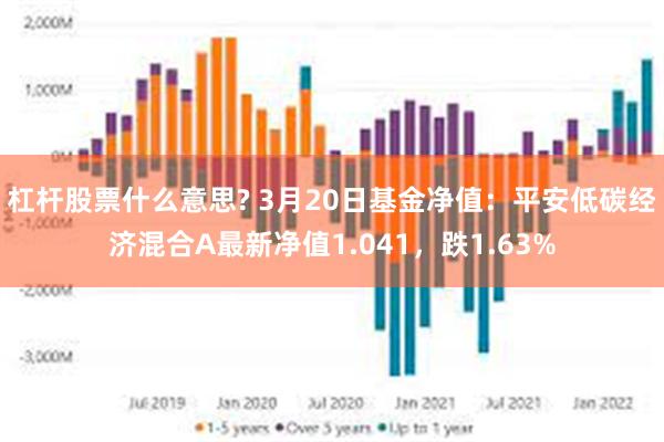 杠杆股票什么意思? 3月20日基金净值：平安低碳经济混合A最新净值1.041，跌1.63%