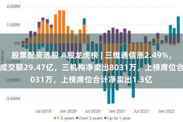 股票配资选股 A股龙虎榜 | 三维通信涨2.49%，换手率39.94%成交额29.47亿，三机构净卖出8031万，上榜席位合计净卖出1.3亿