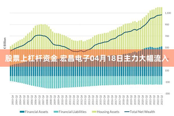 股票上杠杆资金 宏昌电子04月18日主力大幅流入