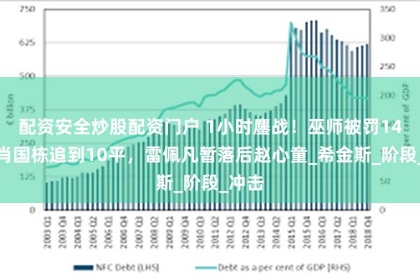 配资安全炒股配资门户 1小时鏖战！巫师被罚14分，肖国栋追到10平，雷佩凡暂落后赵心童_希金斯_阶段_冲击