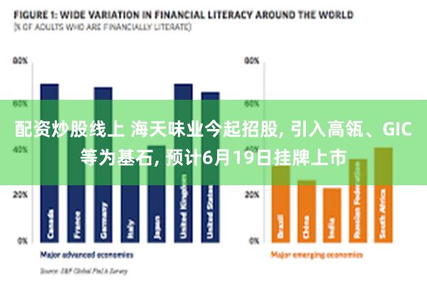 配资炒股线上 海天味业今起招股, 引入高瓴、GIC等为基石, 预计6月19日挂牌上市