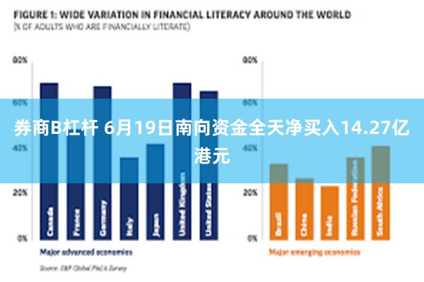 券商B杠杆 6月19日南向资金全天净买入14.27亿港元