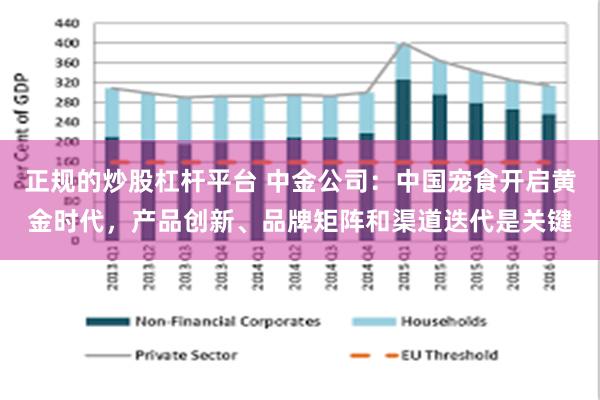 正规的炒股杠杆平台 中金公司：中国宠食开启黄金时代，产品创新、品牌矩阵和渠道迭代是关键